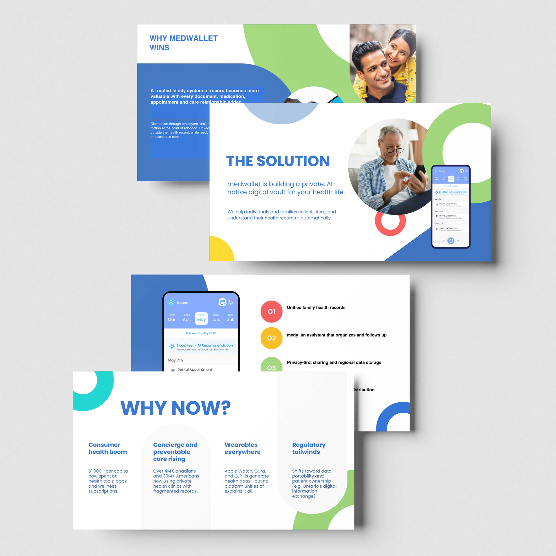 Med Investor Deck — image 2
