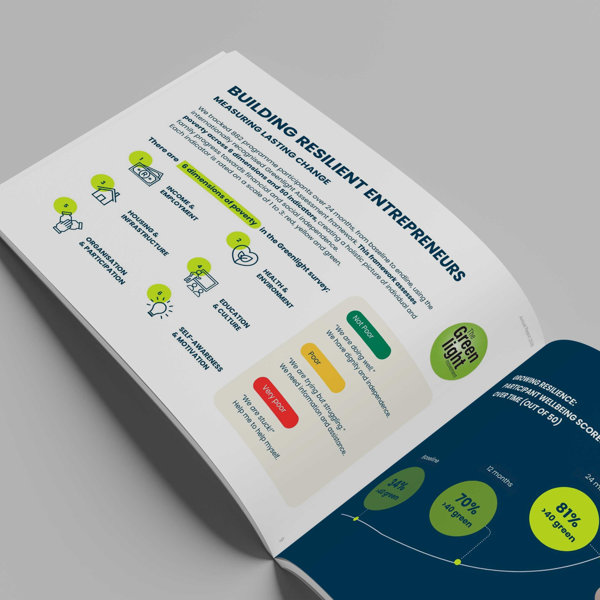 TCB Annual Report — image 6