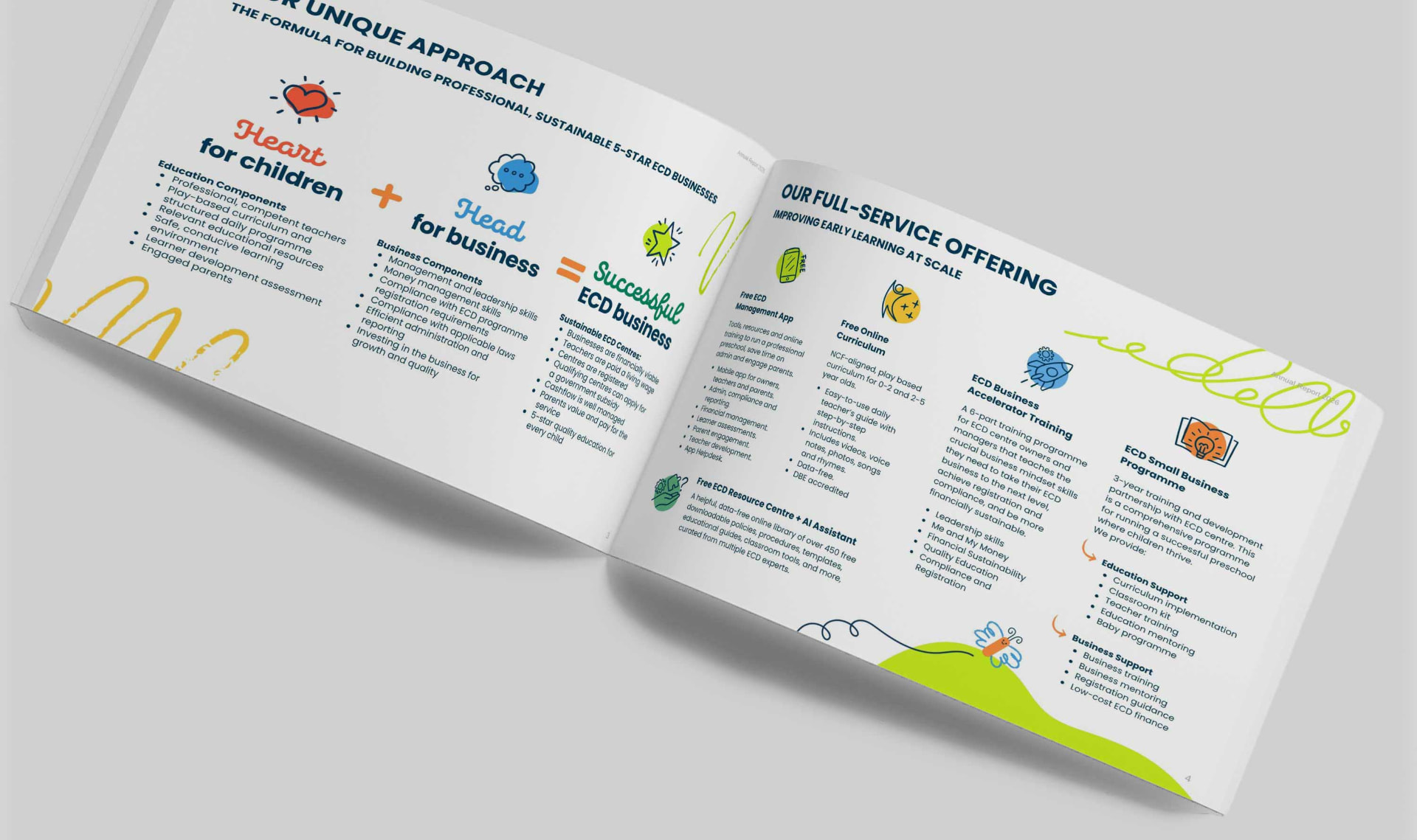 Grow Annual Report — image 3