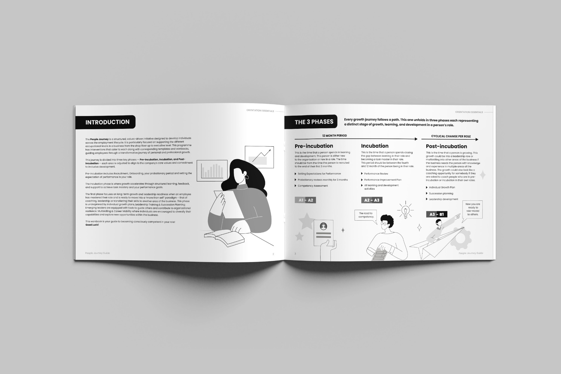 People Journey Programme — image 5