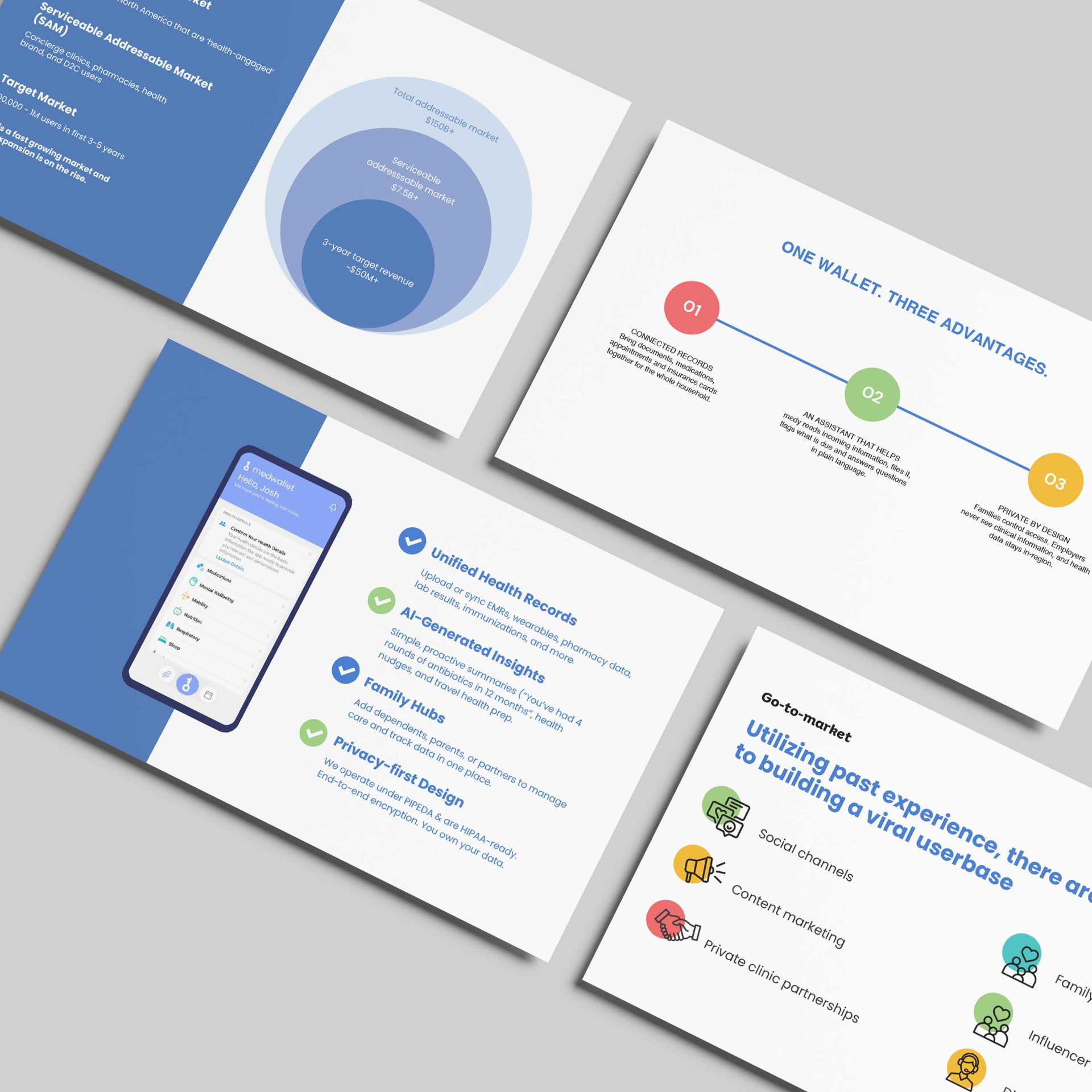 Med Investor Deck — image 4