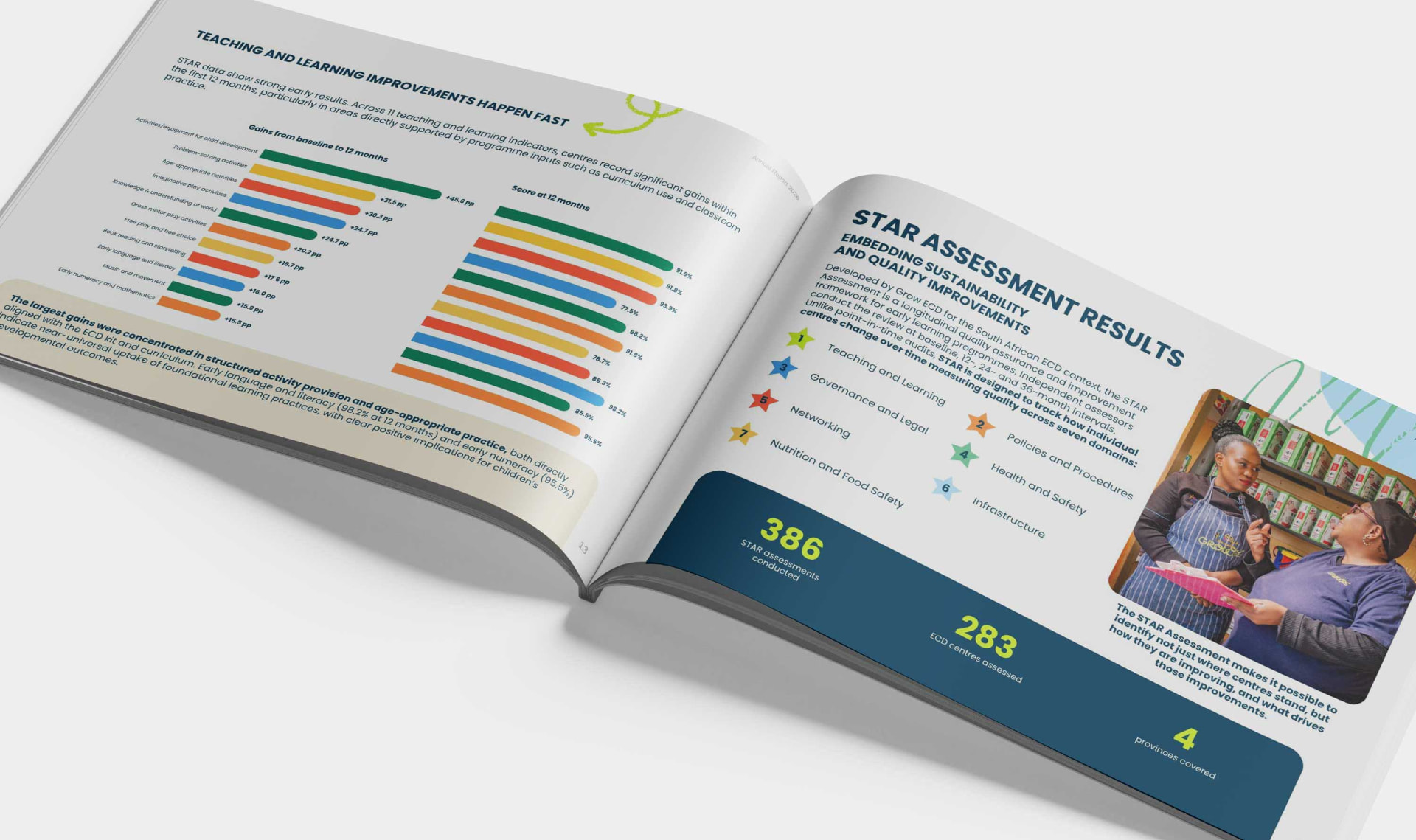 Grow Annual Report — image 6