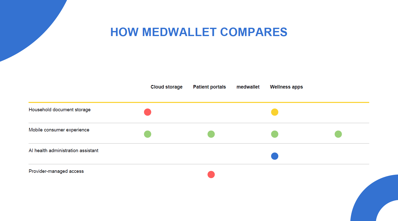 Medwallet Website — image 9